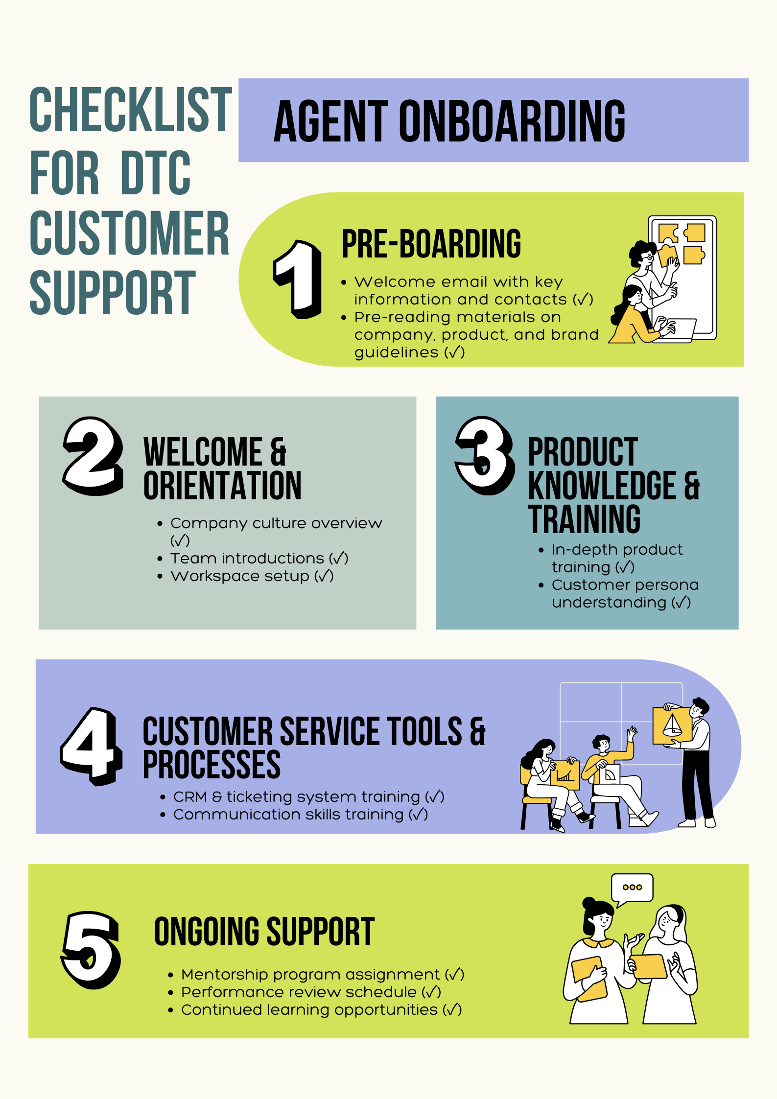 Agent Onboarding Checklist for DTC Customer Support