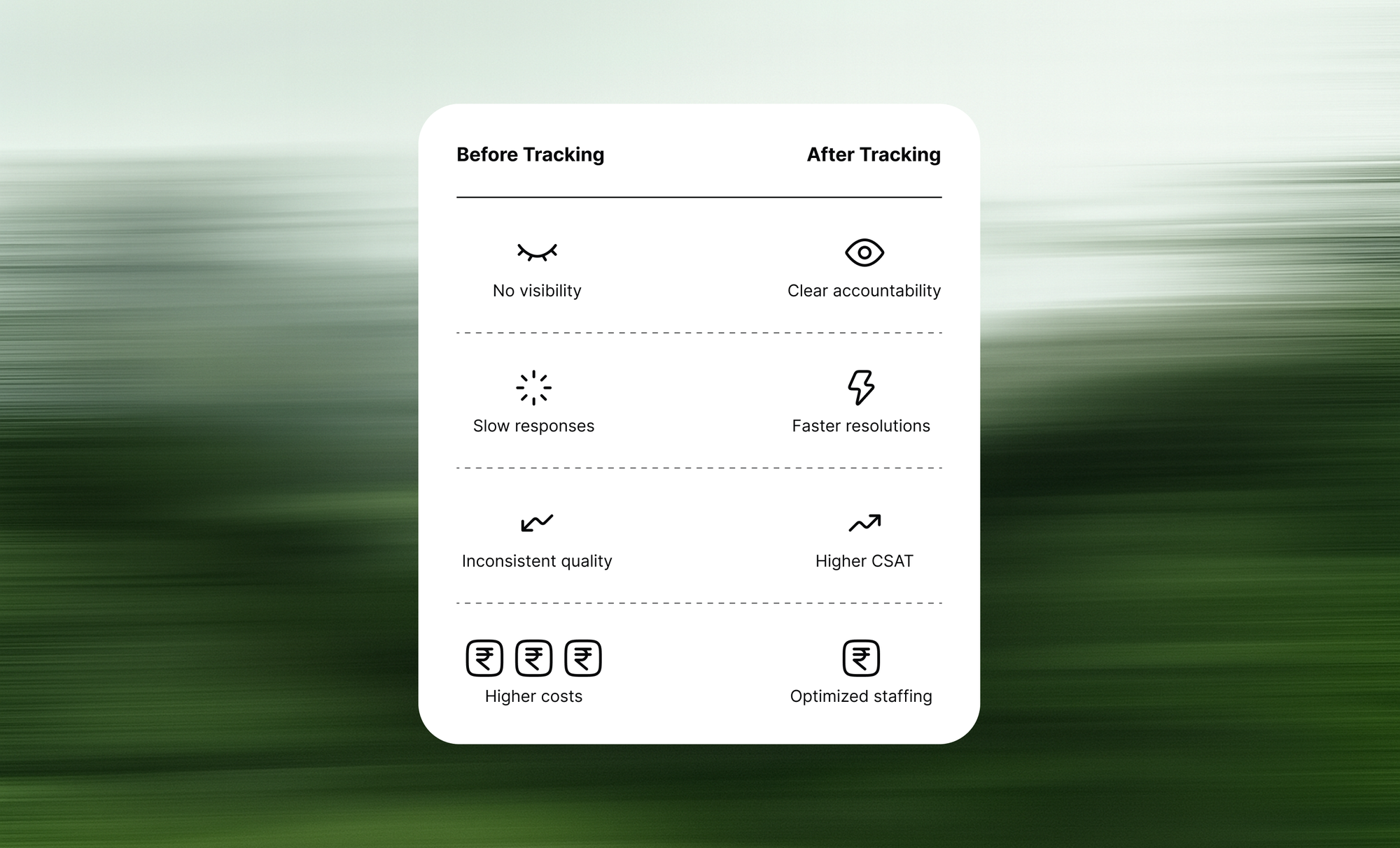Top 3 Tools to Track Your Virtual Assistants