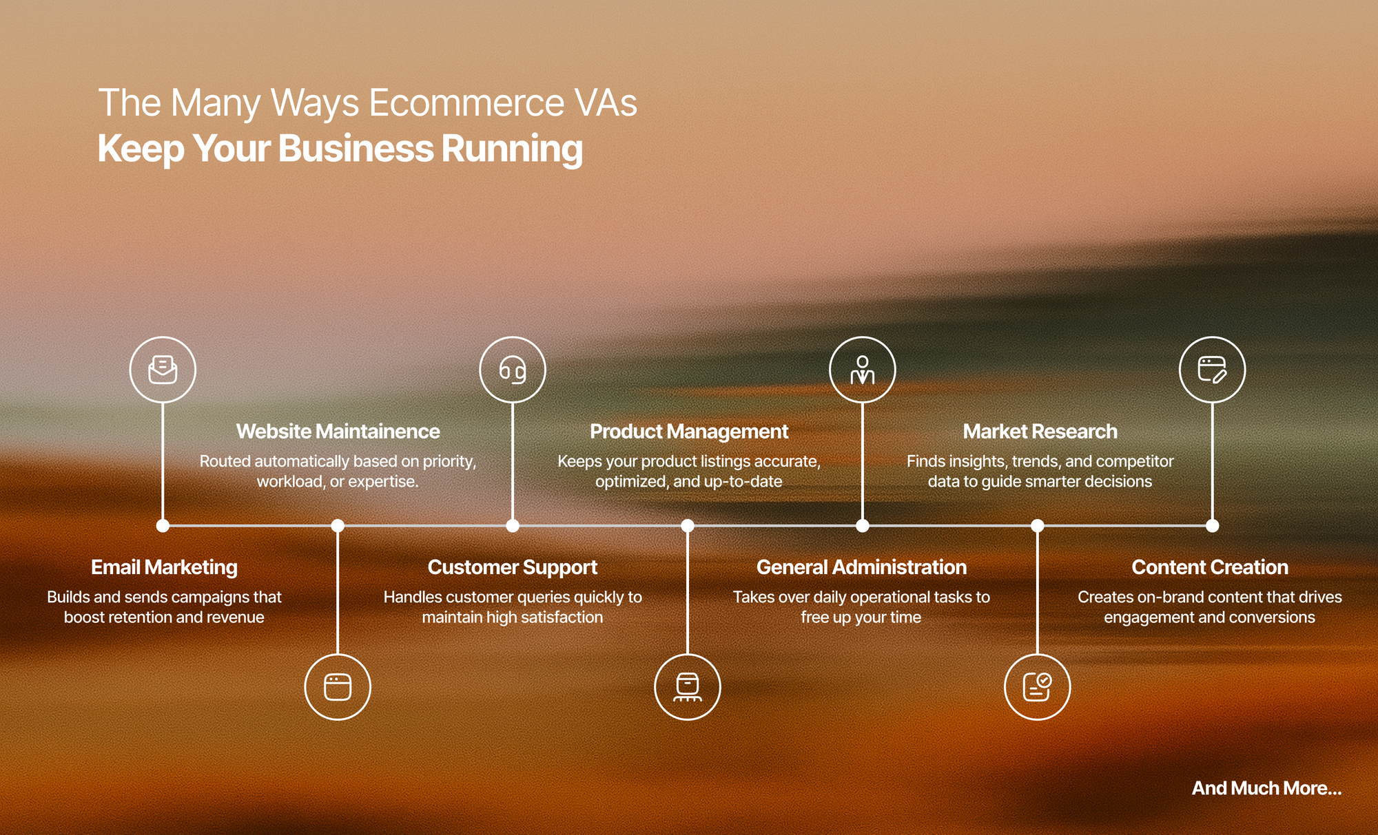 Leverage Virtual Assistants for E-commerce Customer Support
