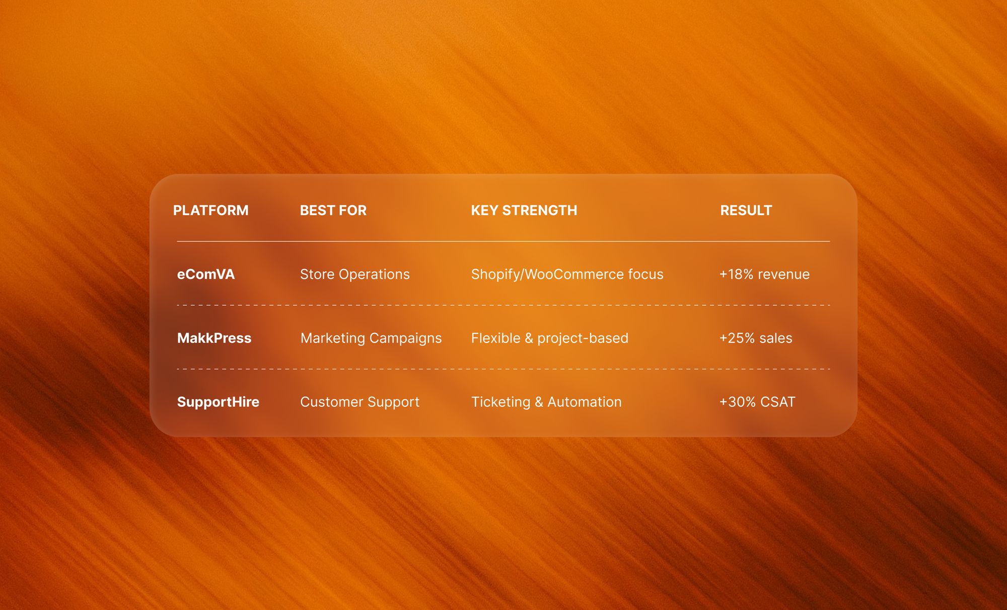 Leverage Virtual Assistants for E-commerce Customer Support
