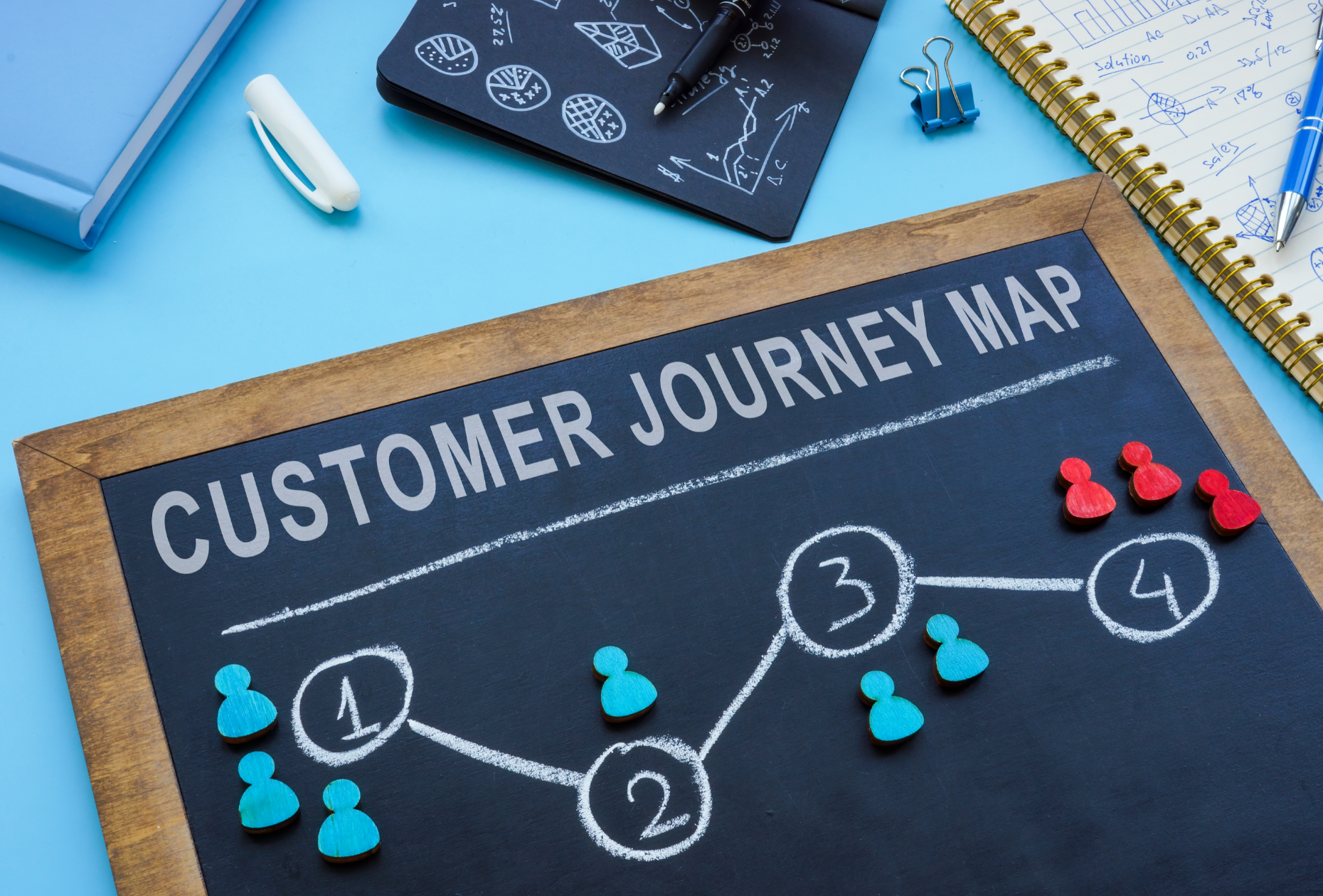 Mapping Your Way to Customer Happiness: CRM and the Customer Journey